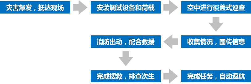 无人机智慧应急管理解决方案