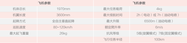 V52 垂起 侦察/巡检 无人机