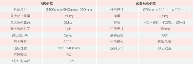 F160察打一体无人机