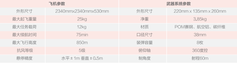 S24I-8 攻击型无人机